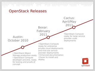 OpenStack Releases
                                                    Cactus:
                                                   April/May
                                                     2011
                           Bexar:
                          February
                                                        •OpenStack Compute
                            2011                        ready for large service
   Austin:                                              provider scale
October 2010                                            deployments
                            • OpenStack Compute
                            ready for enterprise
                            private cloud deployments
                            and mid-size service
  • OpenStack Object        provider deployments
  Storage production-ready • Enhanced documentation
  • OpenStack Compute       • Easier to install and
  developer preview, ready deploy
  for testing and proofs of
  concept
 