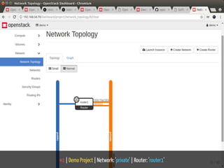 #1 | Demo Project | Network: 'private' | Router: 'router1' 15 / 40
 