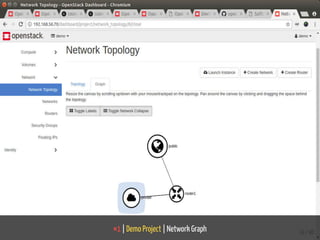 #1 | Demo Project | Network Graph 16 / 40
 