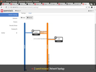#2 | Launch Instance | Network Topology 20 / 40
 