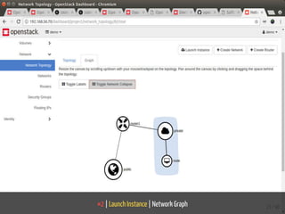#2 | Launch Instance | Network Graph 21 / 40
 