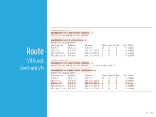 29 / 40
Route
VB Guest
DevStack VM
# before stack.sh
stack@x64server:~/devstack$ hostname -I
10.0.2.15 192.168.56.70 192.168.122.1
stack@x64server:~$ /sbin/route -n
Kernel IP routing table
Destination Gateway Genmask Flags Metric Ref Use Iface
0.0.0.0 10.0.2.2 0.0.0.0 UG 0 0 0 enp0s3
10.0.2.0 0.0.0.0 255.255.255.0 U 0 0 0 enp0s3
192.168.56.0 0.0.0.0 255.255.255.0 U 0 0 0 enp0s8
192.168.122.0 0.0.0.0 255.255.255.0 U 0 0 0 virbr0
# after stack.sh
stack@x64server:~/devstack$ hostname -I
10.0.2.15 192.168.56.70 192.168.122.1 172.24.4.1 2001:db8::2
stack@x64server:~/devstack$ /sbin/route -n
Kernel IP routing table
Destination Gateway Genmask Flags Metric Ref Use Iface
0.0.0.0 10.0.2.2 0.0.0.0 UG 0 0 0 enp0s3
10.0.2.0 0.0.0.0 255.255.255.0 U 0 0 0 enp0s3
172.24.4.0 0.0.0.0 255.255.255.0 U 0 0 0 br-ex
192.168.56.0 0.0.0.0 255.255.255.0 U 0 0 0 enp0s8
192.168.122.0 0.0.0.0 255.255.255.0 U 0 0 0 virbr0
 