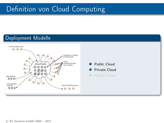 Denition von Cloud Computing


Deployment Modelle



                                Public Cloud
                                Private Cloud
                                Hybrid Cloud




c B1 Systems GmbH 2004  2012
 