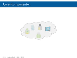 Core-Komponenten




c B1 Systems GmbH 2004  2012
 