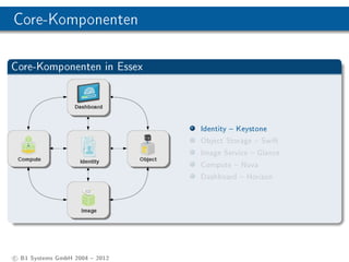 Core-Komponenten

Core-Komponenten in Essex




                                Identity  Keystone
                                Object Storage  Swift
                                Image Service  Glance
                                Compute  Nova
                                Dashboard  Horizon




c B1 Systems GmbH 2004  2012
 