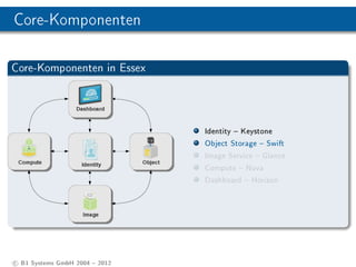 Core-Komponenten

Core-Komponenten in Essex




                                Identity  Keystone
                                Object Storage  Swift
                                Image Service  Glance
                                Compute  Nova
                                Dashboard  Horizon




c B1 Systems GmbH 2004  2012
 