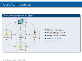 Core-Komponenten

Core-Komponenten in Essex




                                Identity  Keystone
                                Object Storage  Swift
                                Image Service  Glance
                                Compute  Nova
                                Dashboard  Horizon




c B1 Systems GmbH 2004  2012
 