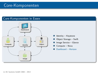 Core-Komponenten

Core-Komponenten in Essex




                                Identity  Keystone
                                Object Storage  Swift
                                Image Service  Glance
                                Compute  Nova
                                Dashboard  Horizon




c B1 Systems GmbH 2004  2012
 