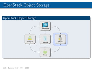 OpenStack Object Storage

OpenStack Object Storage




c B1 Systems GmbH 2004  2012
 