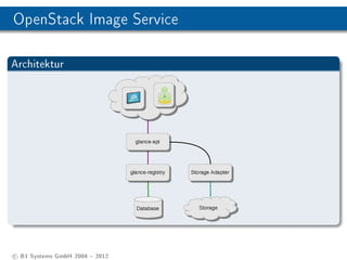 OpenStack Image Service

Architektur




c B1 Systems GmbH 2004  2012
 