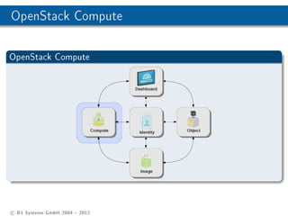 OpenStack Compute

OpenStack Compute




c B1 Systems GmbH 2004  2012
 
