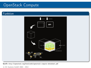 OpenStack Compute
Funktion




Quelle:   http://openstack.org/downloads/openstack-compute-datasheet.pdf

c B1 Systems GmbH 2004  2012
 
