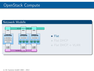 OpenStack Compute


Netzwerk Modelle



                                Flat
                                Flat DHCP
                                Flat DHCP + VLAN




c B1 Systems GmbH 2004  2012
 