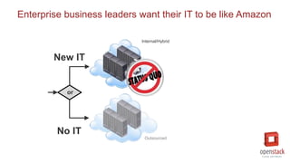Enterprise business leaders want their IT to be like Amazon
No IT
Outsourced
New IT
Internal/Hybrid
or
 