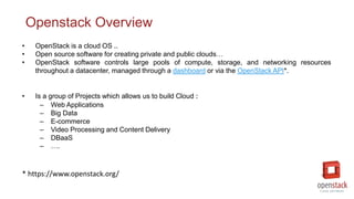 • OpenStack is a cloud OS ..
• Open source software for creating private and public clouds…
• OpenStack software controls large pools of compute, storage, and networking resources
throughout a datacenter, managed through a dashboard or via the OpenStack API*.
• Is a group of Projects which allows us to build Cloud :
– Web Applications
– Big Data
– E-commerce
– Video Processing and Content Delivery
– DBaaS
– ….
* https://www.openstack.org/
Openstack Overview
 