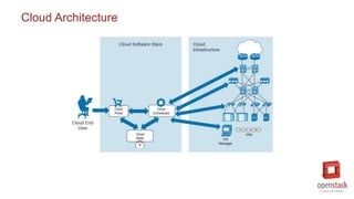 Cloud Architecture
 