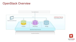 OpenStack Overview
 
