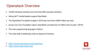  18,000 individual members and more than 500 corporate members.
 Almost all IT market leaders support OpenStack.
 The OpenStack Foundation budget in 2016 was more than US$16 million per year.
 As per one Linux Foundation report, OpenStack currently has 2.3 million lines of code.* (2016)
 The main programming language is Python.
 The code itself is distributed under an Apache 2.0 license.
 https://www.openstack.org/enterprise/
 https://www.openstack.org/
Openstack Overview
 