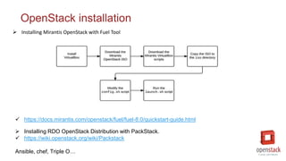  Installing Mirantis OpenStack with Fuel Tool
OpenStack installation
 https://docs.mirantis.com/openstack/fuel/fuel-8.0/quickstart-guide.html
 Installing RDO OpenStack Distribution with PackStack.
 https://wiki.openstack.org/wiki/Packstack
Ansible, chef, Triple O…
 