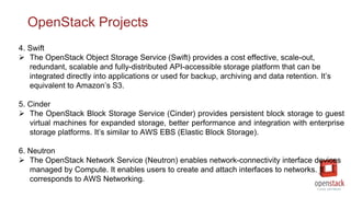OpenStack Projects
4. Swift
 The OpenStack Object Storage Service (Swift) provides a cost effective, scale-out,
redundant, scalable and fully-distributed API-accessible storage platform that can be
integrated directly into applications or used for backup, archiving and data retention. It’s
equivalent to Amazon’s S3.
5. Cinder
 The OpenStack Block Storage Service (Cinder) provides persistent block storage to guest
virtual machines for expanded storage, better performance and integration with enterprise
storage platforms. It’s similar to AWS EBS (Elastic Block Storage).
6. Neutron
 The OpenStack Network Service (Neutron) enables network-connectivity interface devices
managed by Compute. It enables users to create and attach interfaces to networks. It
corresponds to AWS Networking.
 