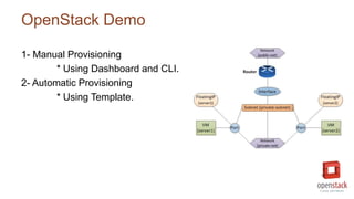 OpenStack Demo
1- Manual Provisioning
* Using Dashboard and CLI.
2- Automatic Provisioning
* Using Template.
 