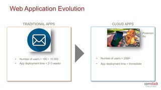 Web Application Evolution
TRADITIONAL APPS CLOUD APPS
• Number of users = 100 ~ 10,000
• App deployment time = 2~3 weeks
Pokémon
Go
• Number of users = 25M+
• App deployment time = Immediate
 