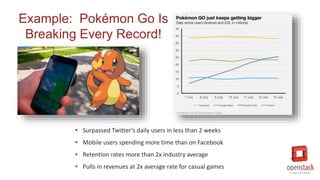 • Surpassed Twitter’s daily users in less than 2 weeks
• Mobile users spending more time than on Facebook
• Retention rates more than 2x industry average
• Pulls in revenues at 2x average rate for casual games
Example: Pokémon Go Is
Breaking Every Record!
 