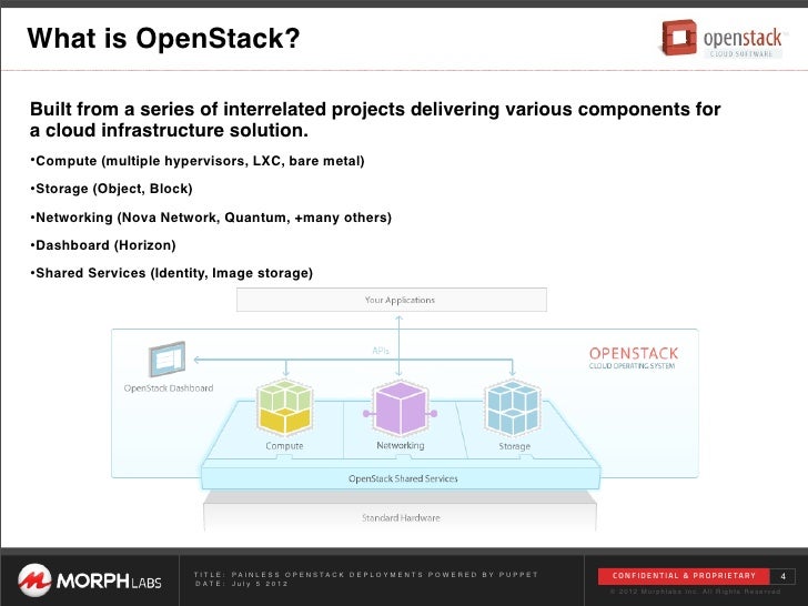 openstack puppet Painless OpenStack Deployments Powered by Puppet openstack puppet Painless OpenStack Deployments Powered by Puppet