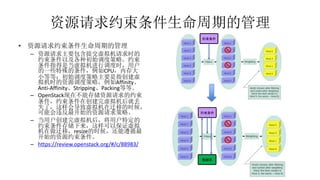 资源请求约束条件生命周期的管理
• 资源请求约束条件生命周期的管理
– 资源请求主要包含提交虚拟机请求时的
约束条件以及各种初始调度策略。约束
条件指得是当虚拟机进行调度时，用户
的一些特殊的条件，例如CPU，内存大
小等等；初始调度策略主要是指创建虚
拟机时的资源调度策略，例如Affinity、
Anti-Affinity、Stripping、Packing等等。
– OpenStack现在不能存储资源请求的约束
条件，约束条件在创建完虚拟机后就丢
失了，这样会导致虚拟机在迁移的时候，
可能会违反最开始的资源请求策略。
– 当用户创建完虚拟机后，将用户特定的
约束条件存储下来，这样可以保证虚拟
机在做迁移，resize的时候，还能遵循最
开始的资源约束条件。
– https://review.openstack.org/#/c/88983/
约束条件
约束条件
数据库
 