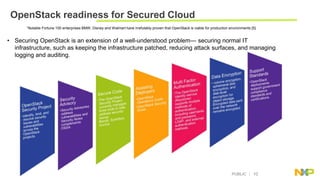 SDN and NFV integrated OpenStack Cloud - Birds eye view on Security | PPTX