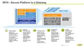 SDN and NFV integrated OpenStack Cloud - Birds eye view on Security | PPTX