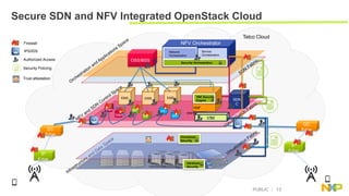 SDN and NFV integrated OpenStack Cloud - Birds eye view on Security | PPTX
