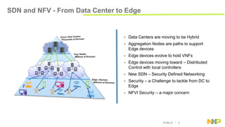 SDN and NFV integrated OpenStack Cloud - Birds eye view on Security | PPTX