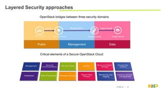 SDN and NFV integrated OpenStack Cloud - Birds eye view on Security | PPTX