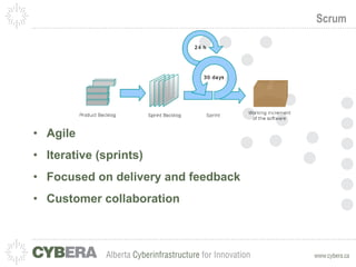 Scrum Agile Iterative (sprints) Focused on delivery and feedback Customer collaboration 