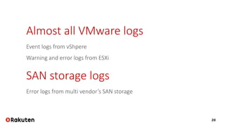 20
Almost all VMware logs
Event logs from vShpere
Warning and error logs from ESXi
SAN storage logs
Error logs from multi vendor’s SAN storage
 