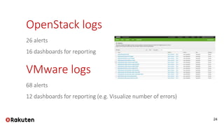 24
OpenStack logs
26 alerts
16 dashboards for reporting
VMware logs
68 alerts
12 dashboards for reporting (e.g. Visualize number of errors)
 