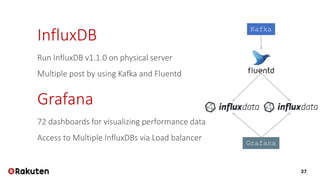 37
InfluxDB
Run InfluxDB v1.1.0 on physical server
Multiple post by using Kafka and Fluentd
Grafana
72 dashboards for visualizing performance data
Access to Multiple InfluxDBs via Load balancer
Kafka
Grafana
 