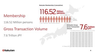 4
Membership
116.52 Million persons
Gross Transaction Volume
7.6 Trillion JPY
 