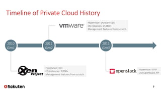7
Timeline of Private Cloud History
Hypervisor: Xen
OS Instances: 2,000+
Management features from scratch
Hypervisor: KVM
Use OpenStack API
2015
Gen3
2012
Gen2
2010
Gen1
Hypervisor: VMware ESXi
OS Instances: 25,000+
Management features from scratch
 