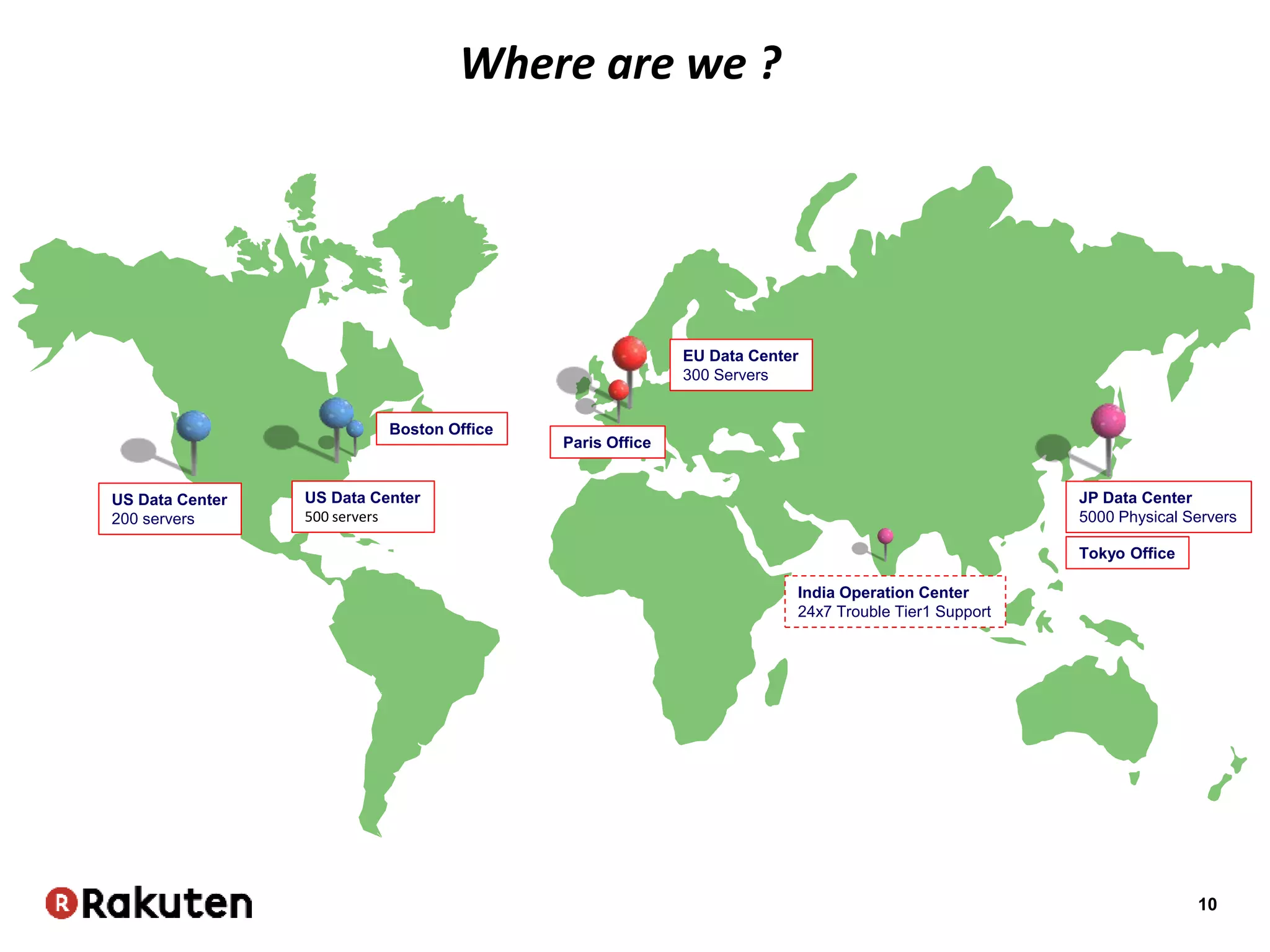 10
US Data Center
200 servers
Boston Office
EU Data Center
300 Servers
Paris Office
JP Data Center
5000 Physical Servers
India Operation Center
24x7 Trouble Tier1 Support
US Data Center
500 servers
Tokyo Office
Where are we ?
 