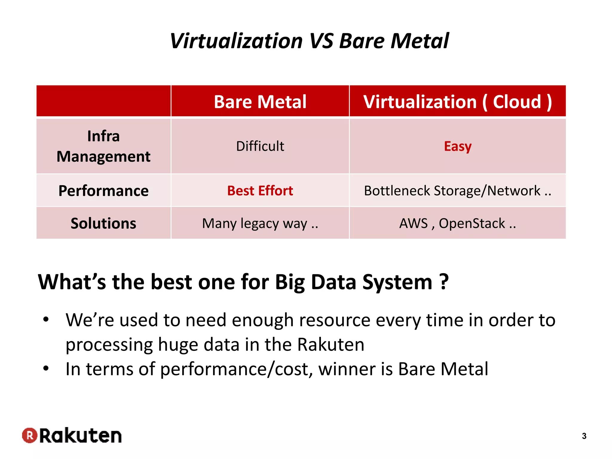 3
What’s the best one for Big Data System ?
• We’re used to need enough resource every time in order to
processing huge data in the Rakuten
• In terms of performance/cost, winner is Bare Metal
Bare Metal Virtualization ( Cloud )
Infra
Management
Difficult Easy
Performance Best Effort Bottleneck Storage/Network ..
Solutions Many legacy way .. AWS , OpenStack ..
Virtualization VS Bare Metal
 