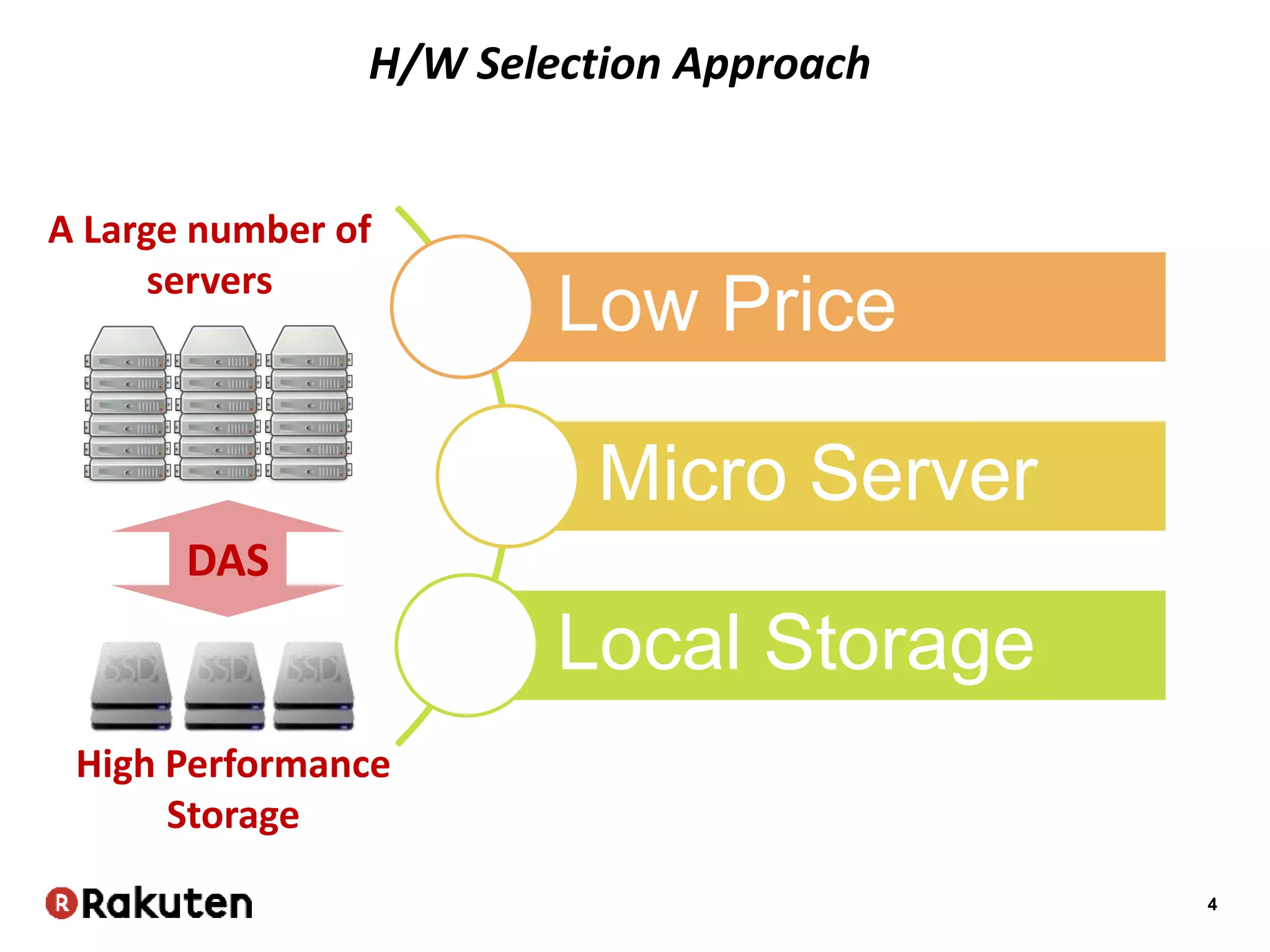 4
H/W Selection Approach
Low Price
Micro Server
Local Storage
A Large number of
servers
DAS
High Performance
Storage
 