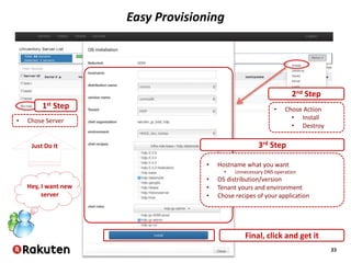 23
Easy Provisioning
1st Step
• Chose Server
2nd Step
• Chose Action
• Install
• Destroy
3rd Step
• Hostname what you want
• Unnecessary DNS operation
• OS distribution/version
• Tenant yours and environment
• Chose recipes of your application
Final, click and get it
Hey, I want new
server
Just Do It
 