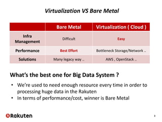 3
What’s the best one for Big Data System ?
• We’re used to need enough resource every time in order to
processing huge data in the Rakuten
• In terms of performance/cost, winner is Bare Metal
Bare Metal Virtualization ( Cloud )
Infra
Management
Difficult Easy
Performance Best Effort Bottleneck Storage/Network ..
Solutions Many legacy way .. AWS , OpenStack ..
Virtualization VS Bare Metal
 