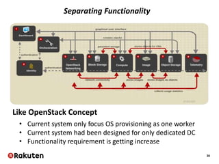 30
Separating Functionality
Like OpenStack Concept
• Current system only focus OS provisioning as one worker
• Current system had been designed for only dedicated DC
• Functionality requirement is getting increase
 
