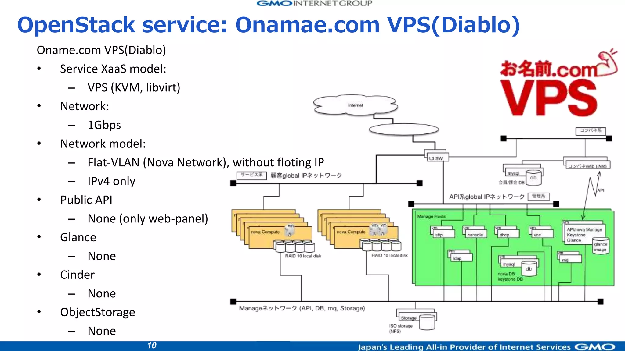 10
Oname.com VPS(Diablo)
• Service XaaS model:
– VPS (KVM, libvirt)
• Network:
– 1Gbps
• Network model:
– Flat-VLAN (Nova Network), without floting IP
– IPv4 only
• Public API
– None (only web-panel)
• Glance
– None
• Cinder
– None
• ObjectStorage
– None
OpenStack service: Onamae.com VPS(Diablo)
 