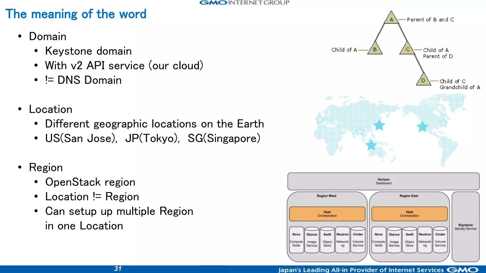 31
The meaning of the word
• Domain
• Keystone domain
• With v2 API service (our cloud)
• != DNS Domain
• Location
• Different geographic locations on the Earth
• US(San Jose), JP(Tokyo), SG(Singapore)
• Region
• OpenStack region
• Location != Region
• Can setup up multiple Region
in one Location
 
