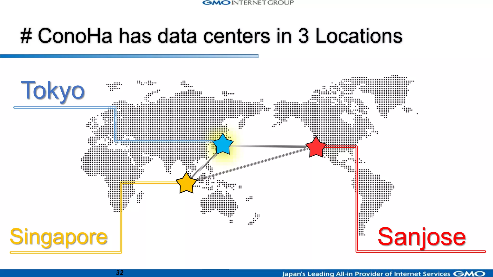 32
Tokyo
Singapore Sanjose
# ConoHa has data centers in 3 Locations
 