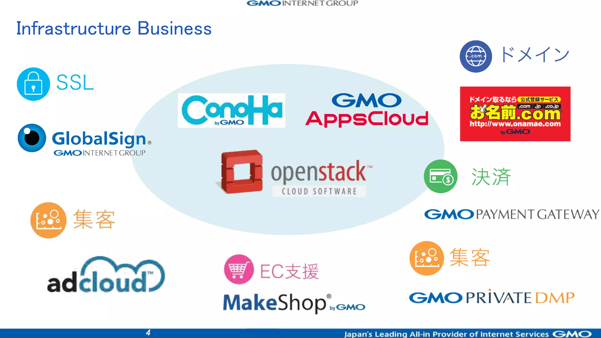 4
Infrastructure Business
 